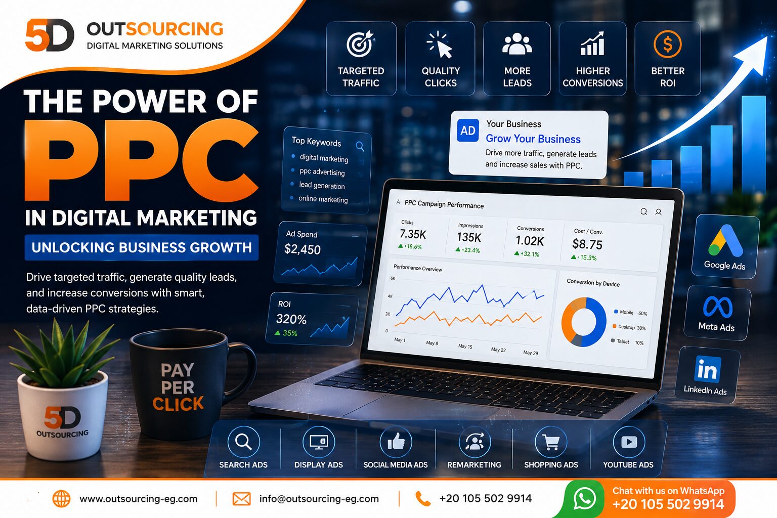 PPC advertising campaign dashboard showing digital marketing performance and business growth metrics