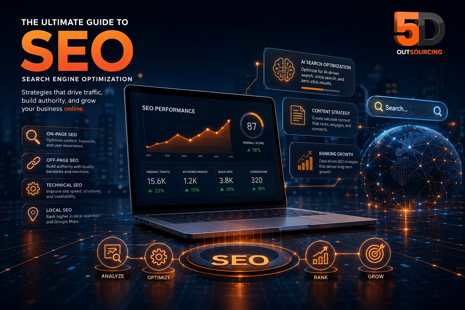 Search Engine Optimization SEO strategy illustration showing keyword research, on-page SEO, technical SEO, content optimization, and website ranking growth