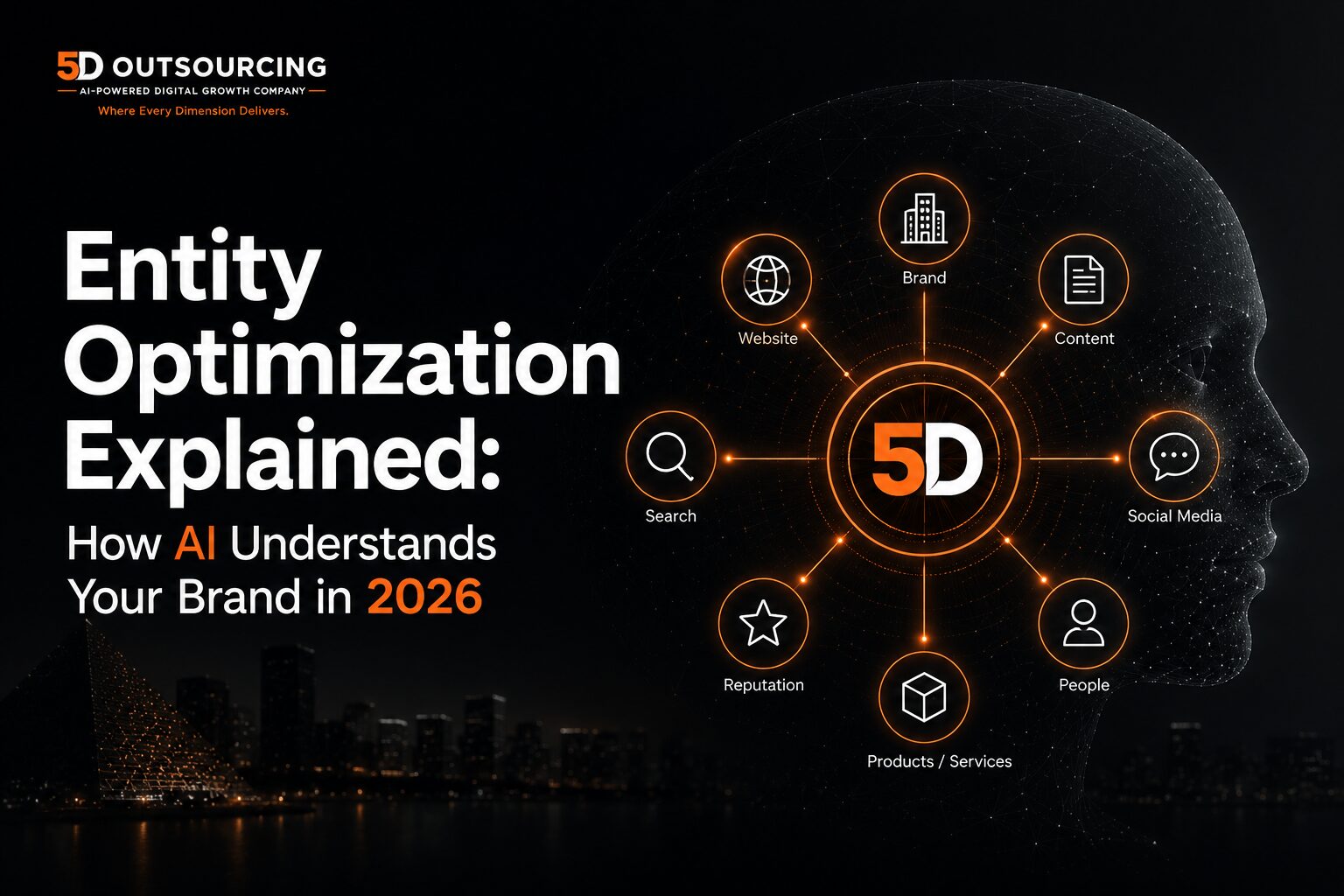 Illustration showing Entity Optimization, AI search, Google Knowledge Graph, and how AI understands brands using semantic SEO and Generative Engine Optimization by 5D Outsourcing.