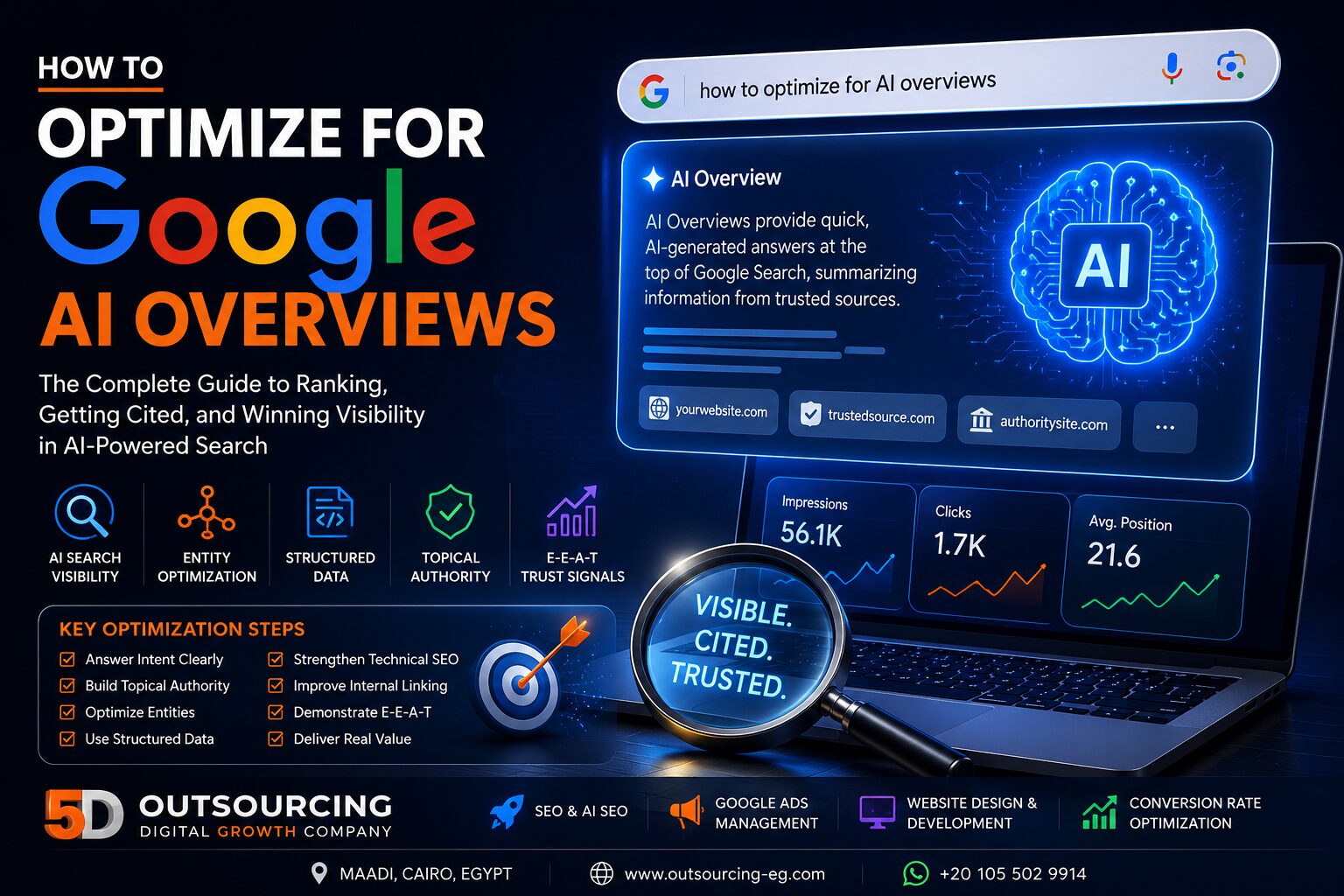 Illustration representing Google AI Overviews optimization, AI-powered search visibility, and SEO strategy by 5D Outsourcing in Cairo, Egypt.