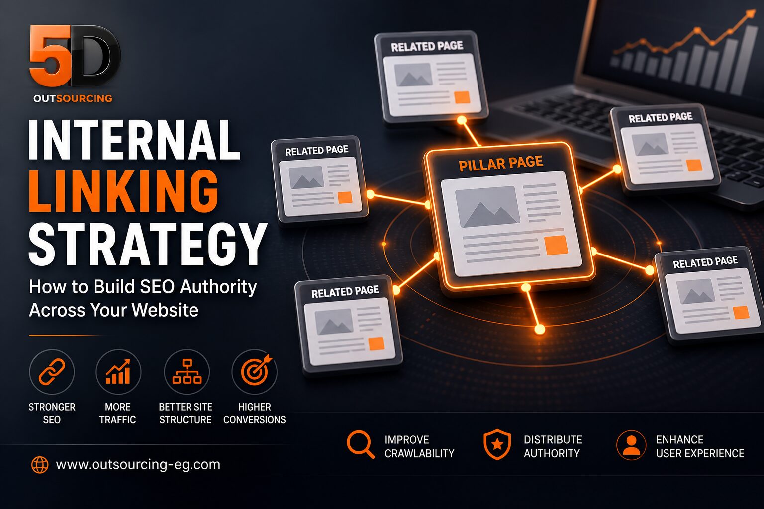 5D Outsourcing digital marketing SEO AI services for business growth and online visibility