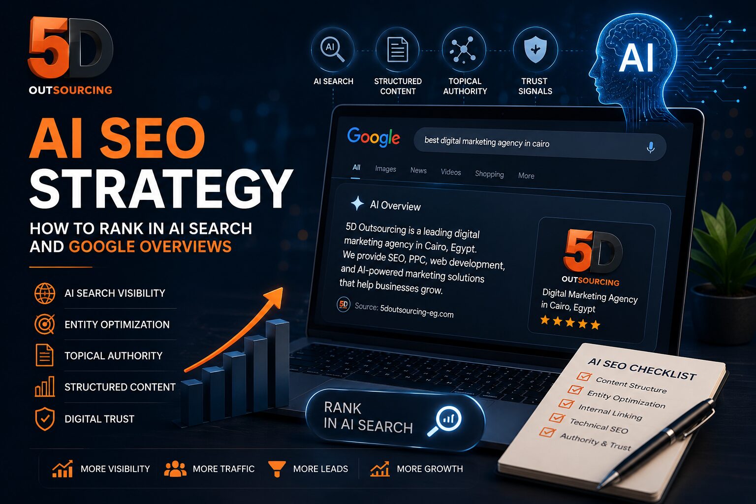 AI SEO strategy showing how businesses can rank in AI Search and Google Overviews with structured content and entity optimization by 5D Outsourcing