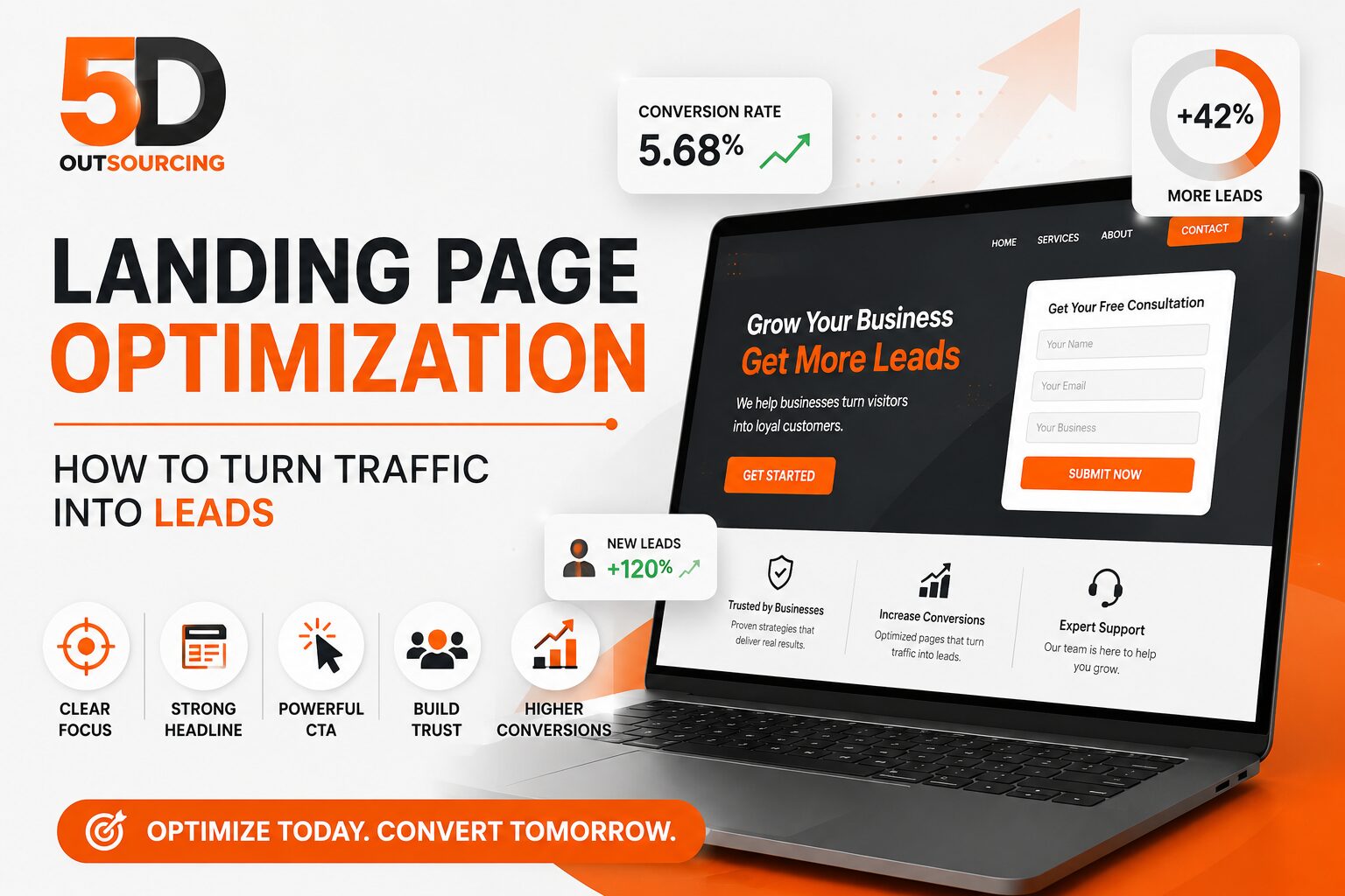 landing page optimization showing conversion rate improvement and lead generation strategy