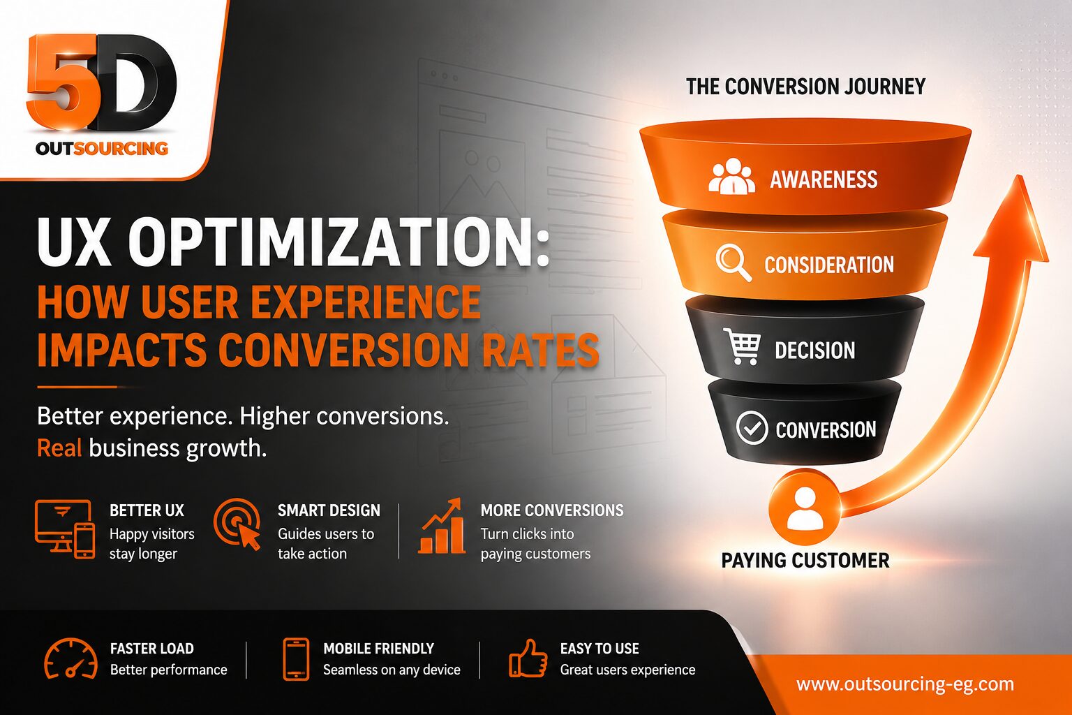UX optimization and user experience design improving website conversion rates