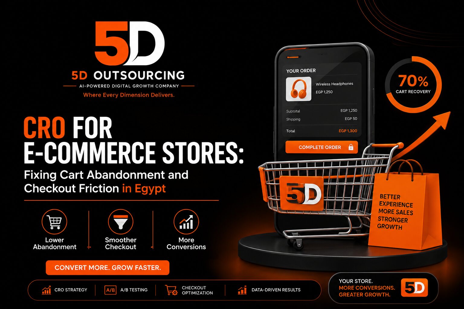 E-commerce checkout flow showing cart abandonment and conversion optimization data for a store in Egypt