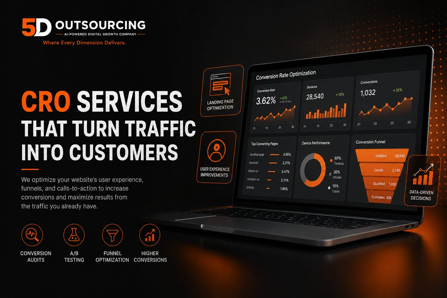 Conversion rate optimization services in Egypt by 5D Outsourcing