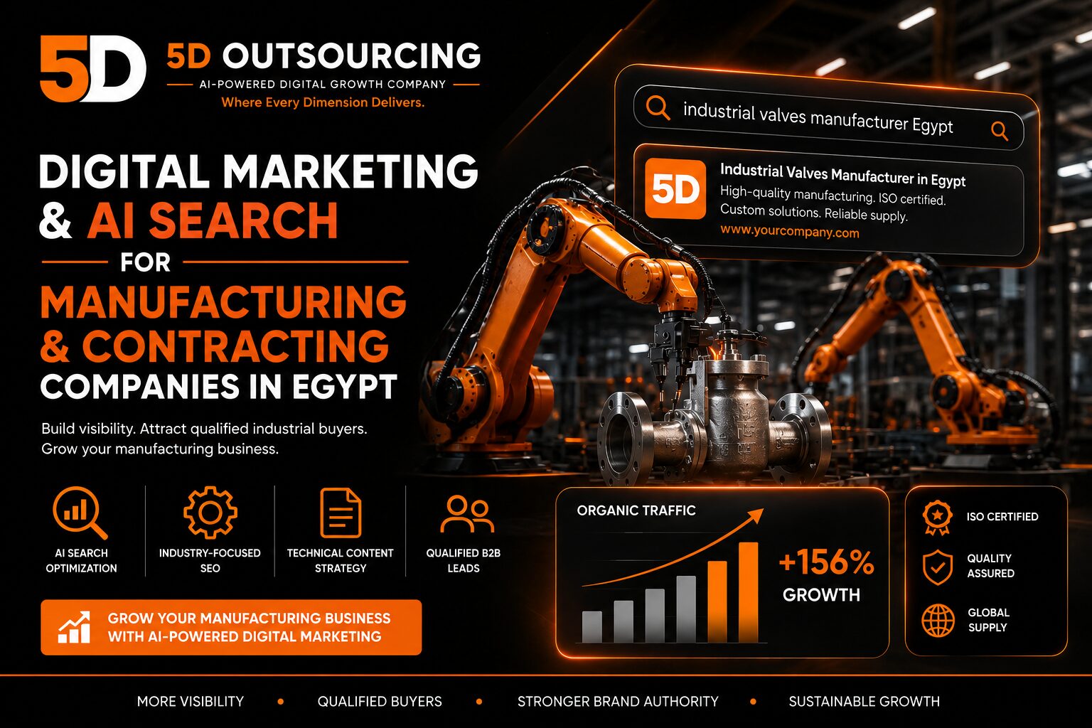 Digital marketing strategy dashboard for a manufacturing company showing technical SEO and request-for-quote lead performance in Egypt