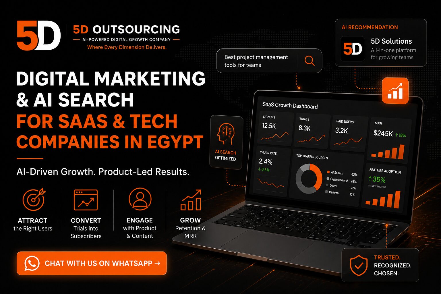 Digital marketing strategy dashboard for a SaaS company showing trial signups and AI search visibility performance in Egypt