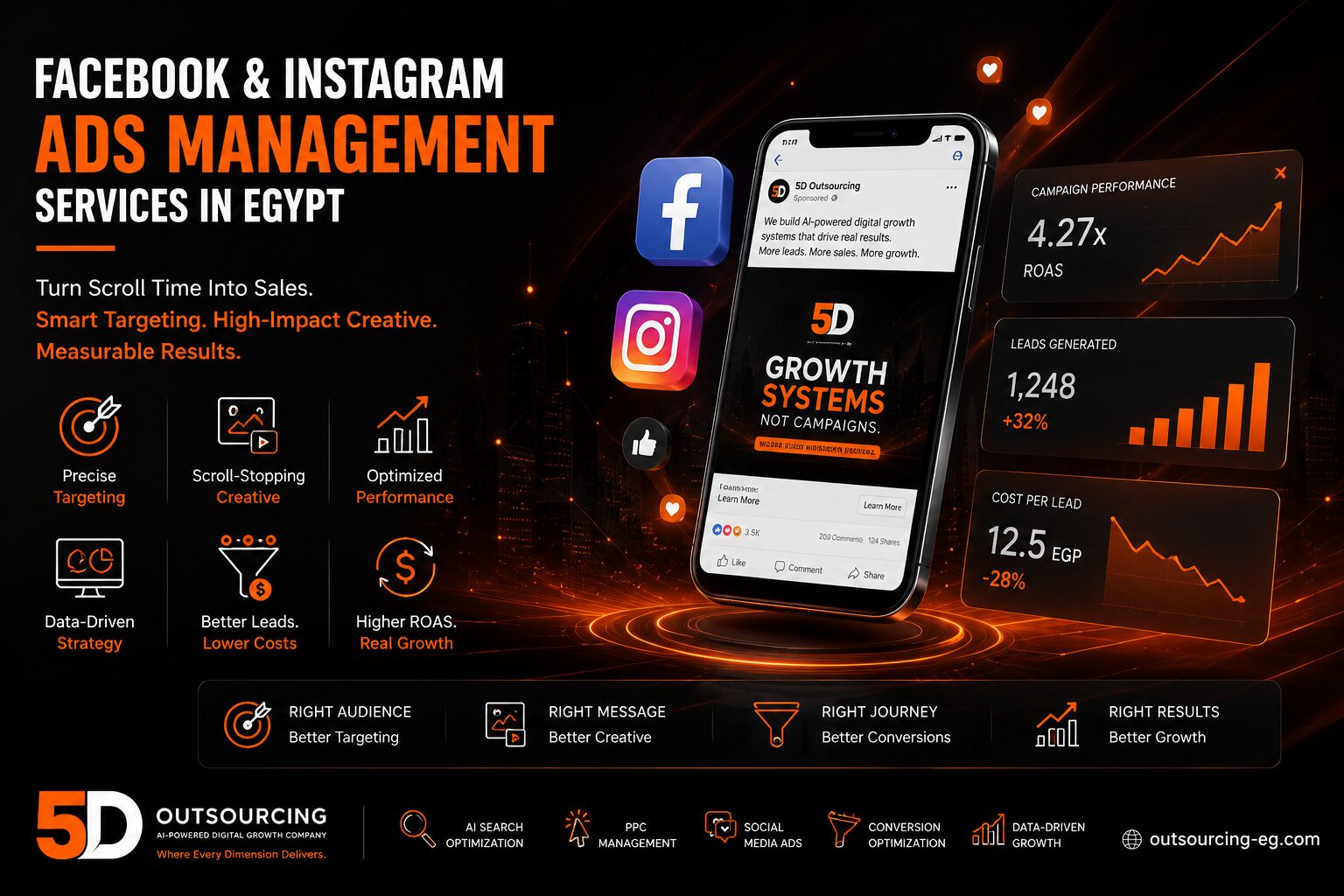 Facebook and Instagram ads management services in Egypt by 5D Outsourcing