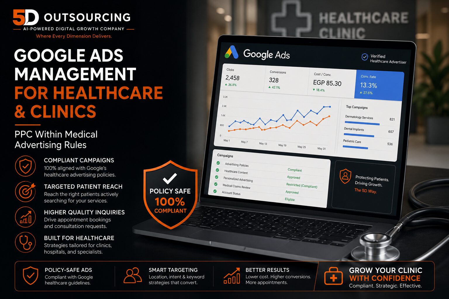 Google Ads campaign dashboard for a healthcare clinic showing patient appointment booking performance in Egypt