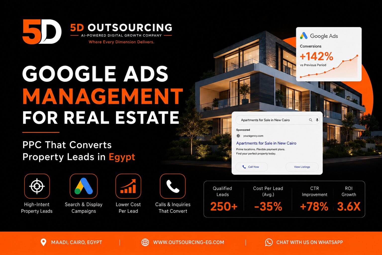 Google Ads dashboard showing real estate PPC campaign performance for property listings in Cairo, Egypt