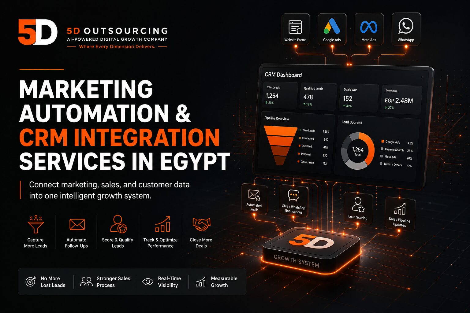 Marketing automation and CRM integration services in Egypt by 5D Outsourcing