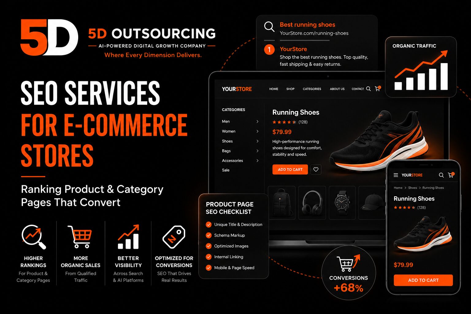 E-commerce SEO dashboard showing category and product page rankings for an online store in Egypt