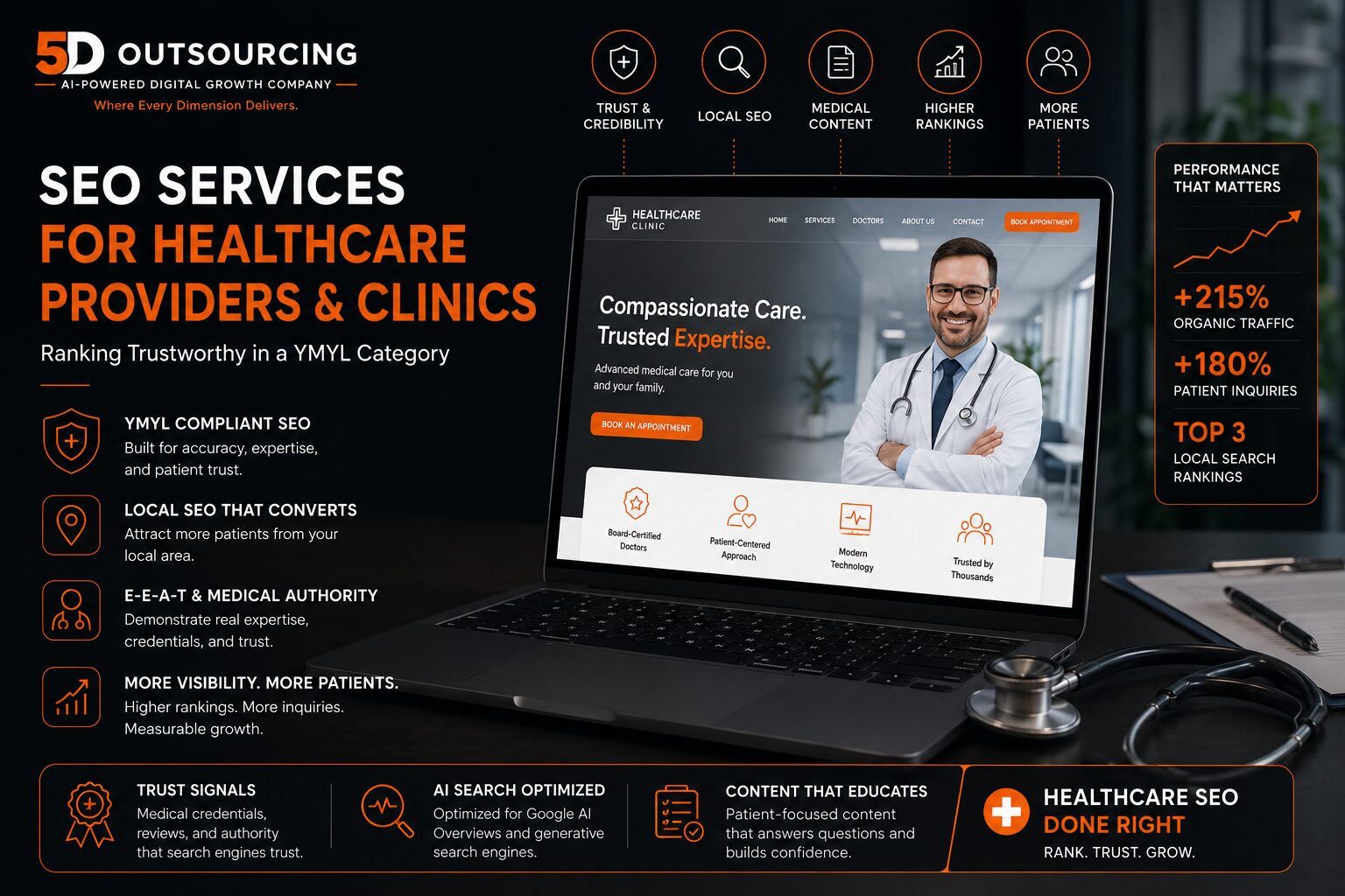 SEO strategy dashboard for a healthcare clinic showing search rankings and trust signals in Egypt