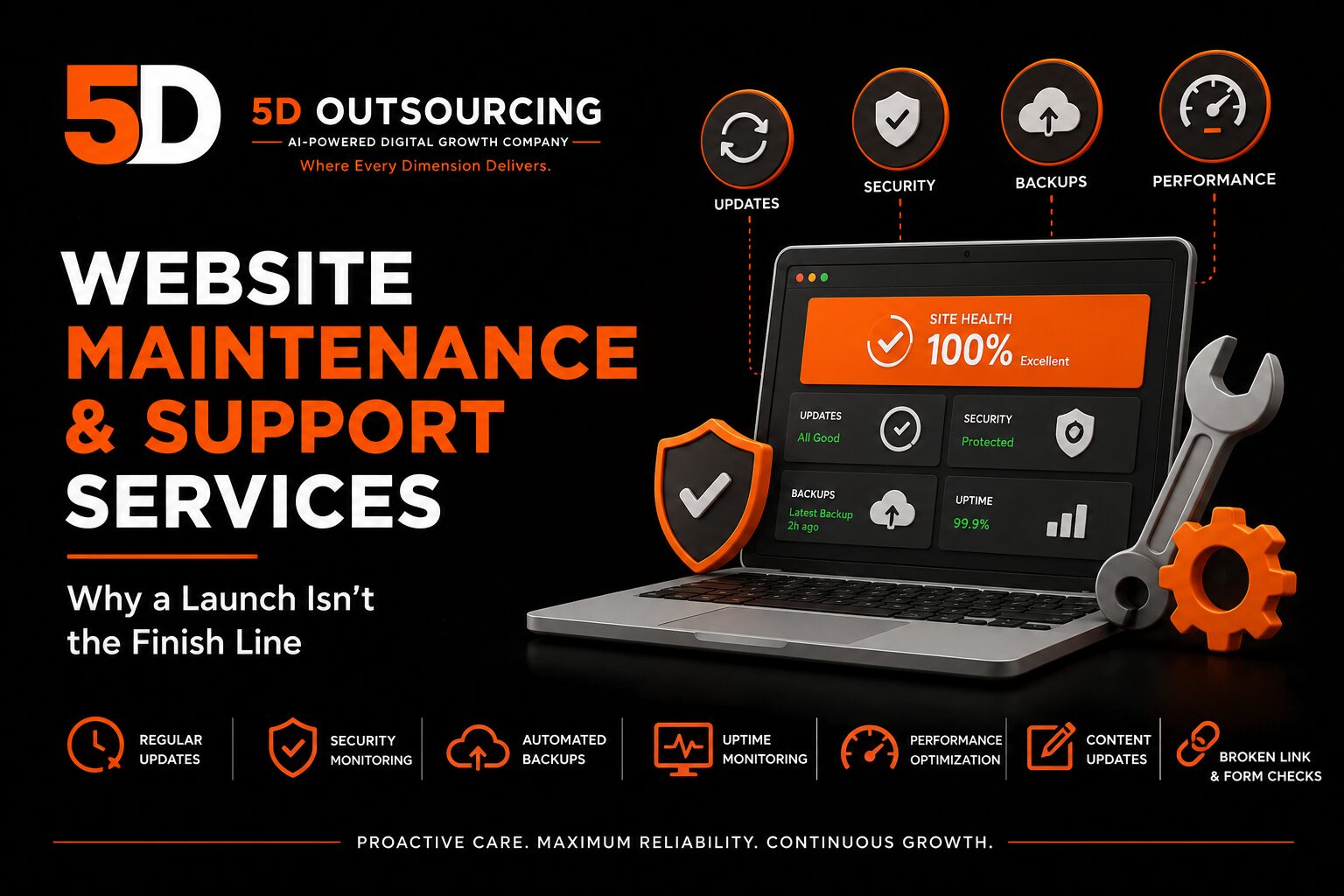 Website maintenance dashboard showing updates, backups, and security monitoring for a business site in Egypt