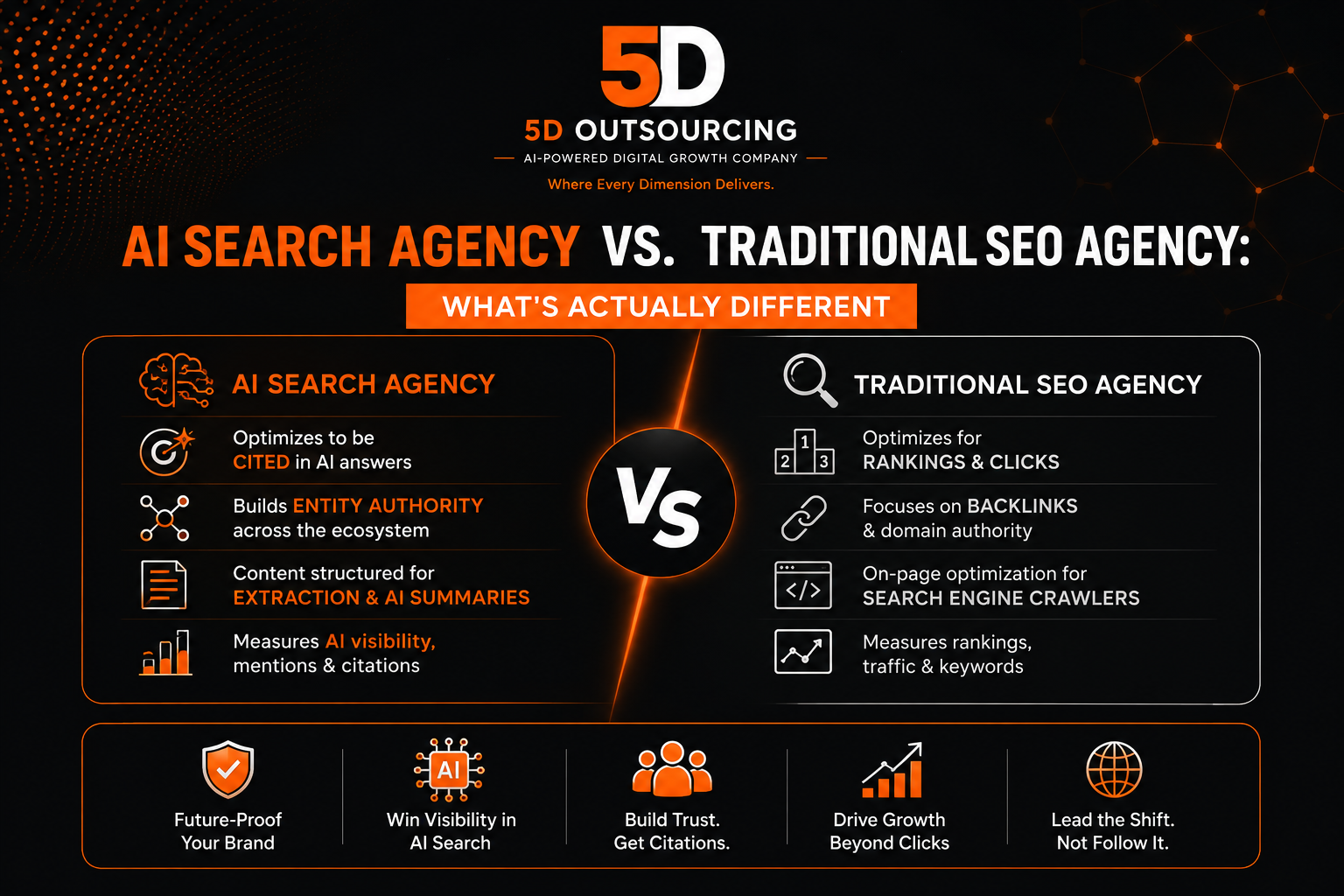 Comparison chart showing AI Search agency versus traditional SEO agency methodology and focus areas
