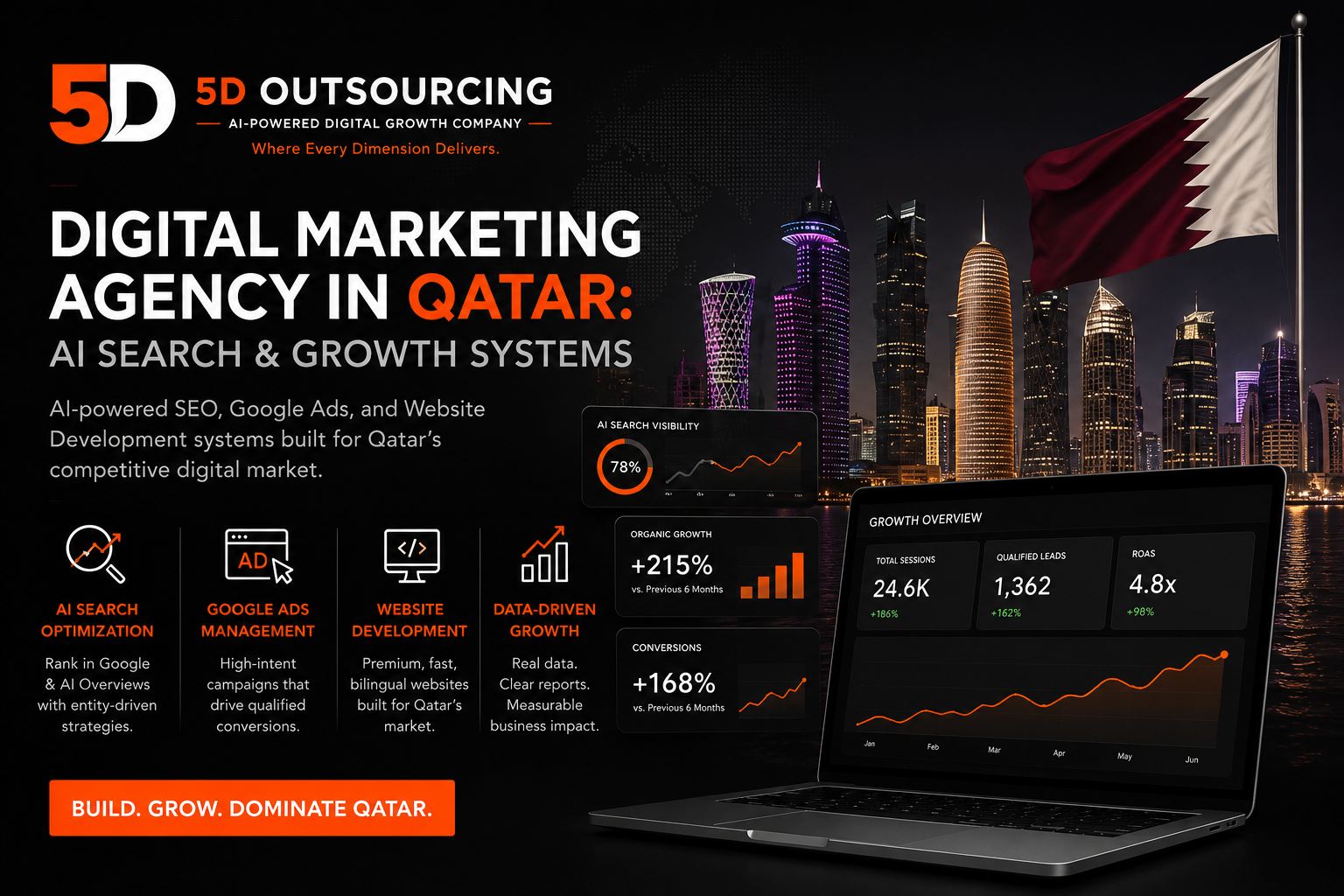 Digital marketing and AI Search growth strategy dashboard for a business operating in Qatar