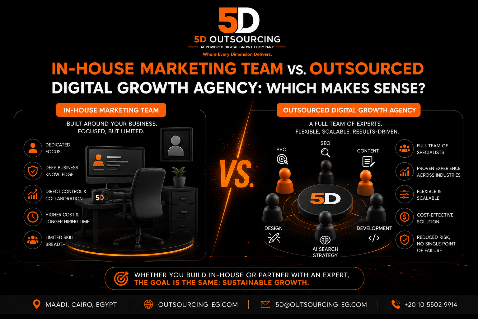 Comparison chart showing in-house marketing team versus outsourced digital growth agency cost and capability