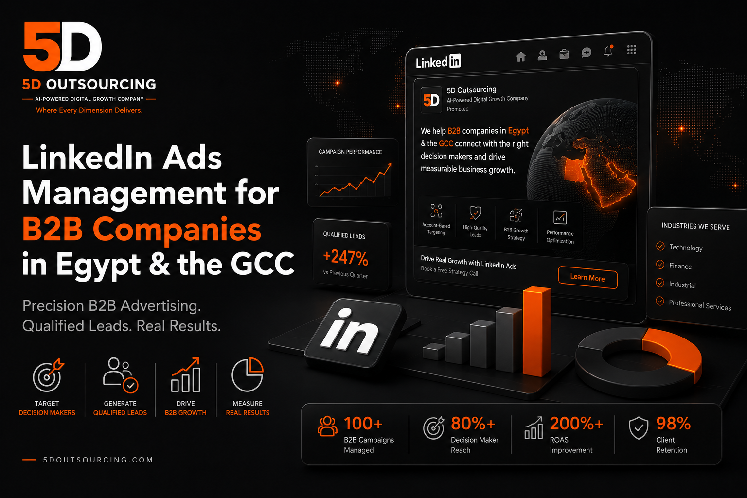 LinkedIn Ads campaign dashboard showing B2B lead generation performance for a company in Egypt
