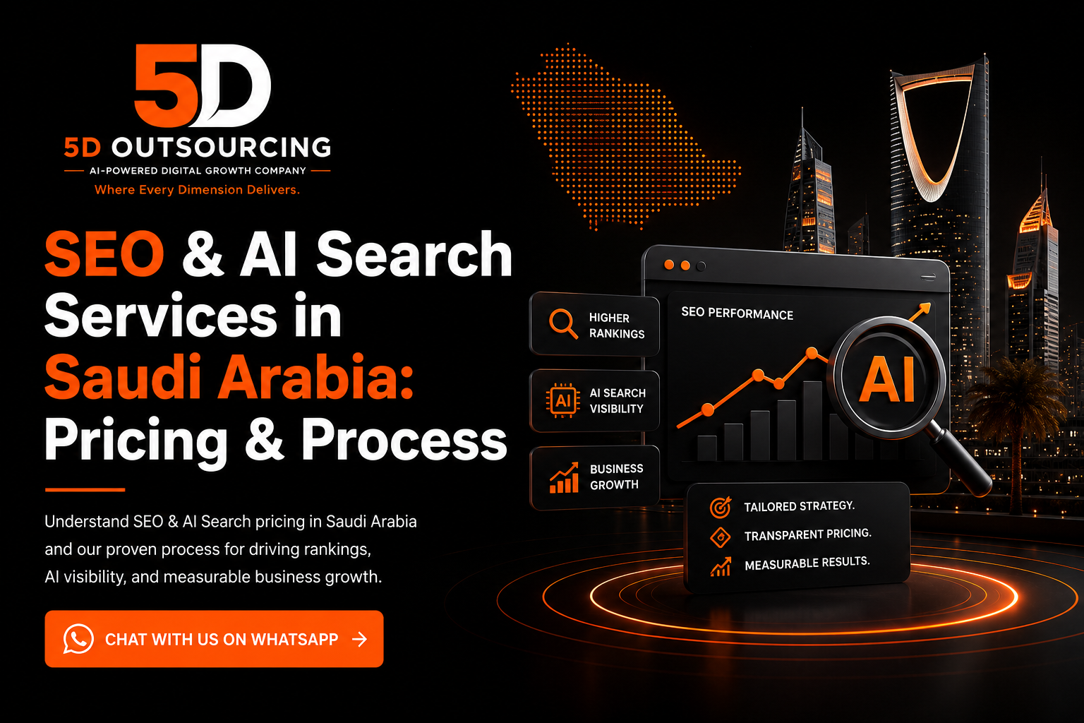 SEO and AI Search strategy dashboard showing pricing and process for a business expanding into Saudi Arabia