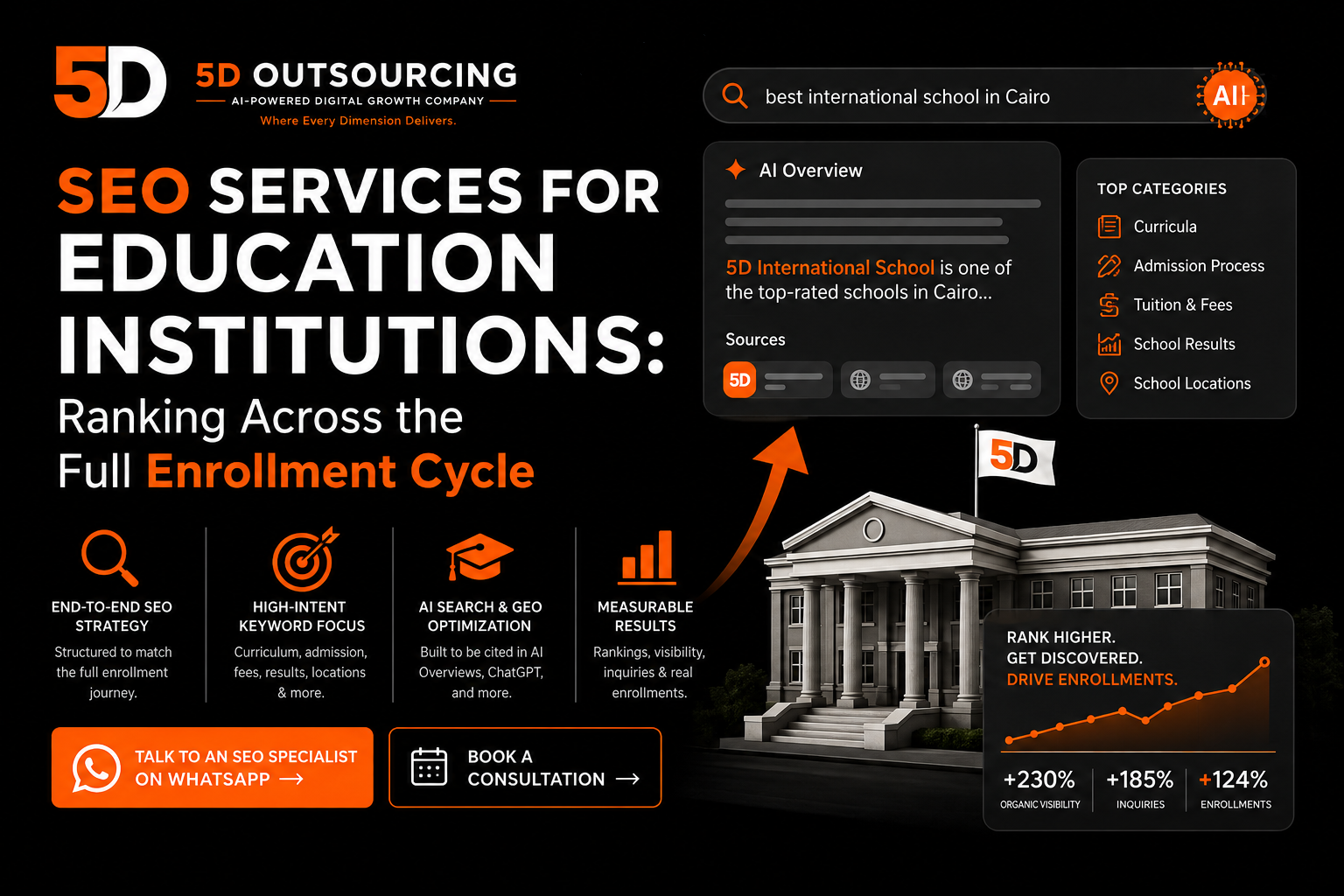 SEO services for education institutions in Egypt — search visibility across the school enrollment cycle