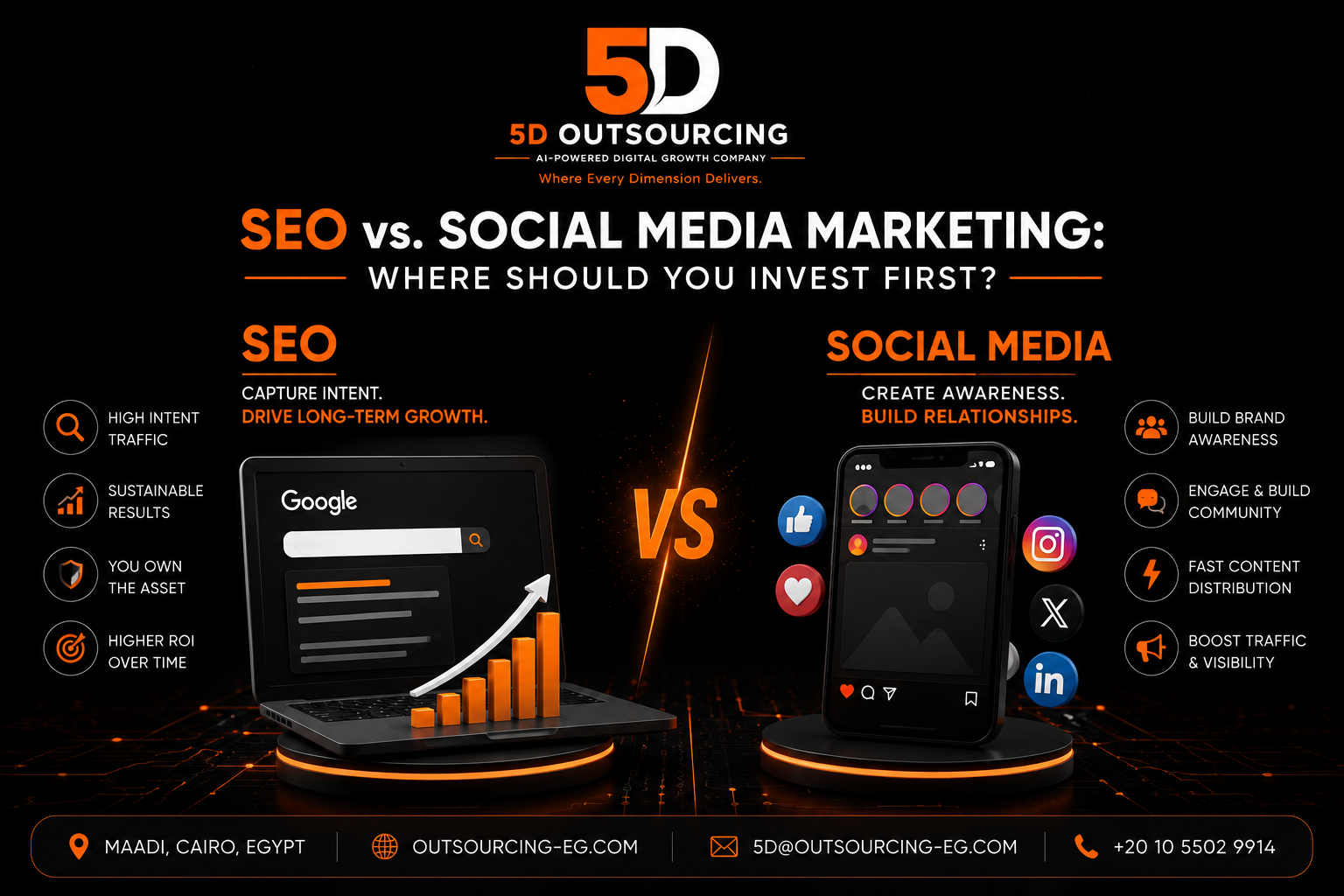 Comparison chart showing SEO versus social media marketing intent, reach, and long-term value for businesses in Egypt