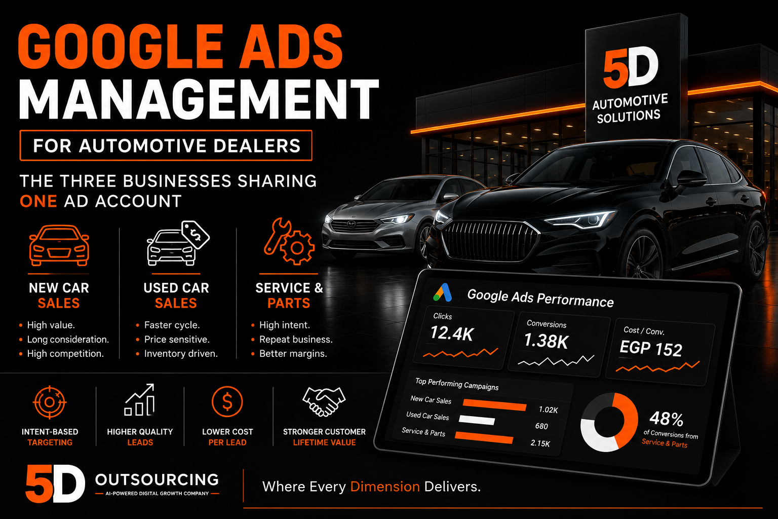 Google Ads management for automotive dealers and car dealerships in Egypt by 5D Outsourcing