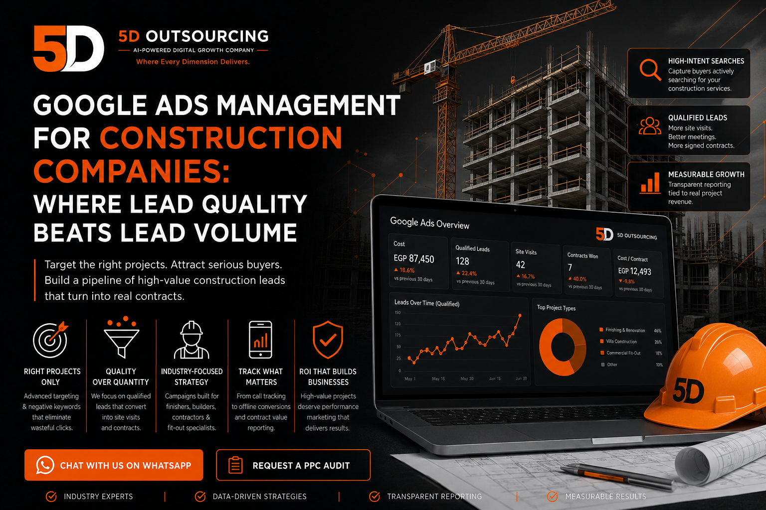 Google Ads management for construction companies in Egypt — qualified project leads, not lead volume